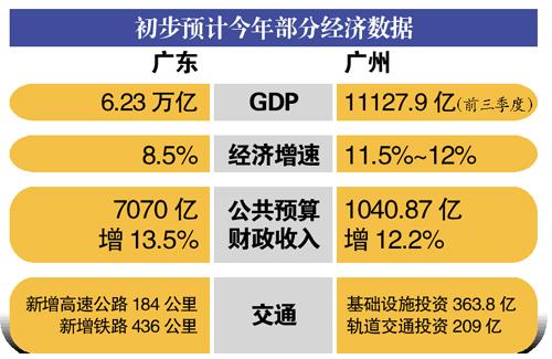 2016年广东省gdp总量广东省的经济繁荣与活力，聚焦2016年广东省GDP总量