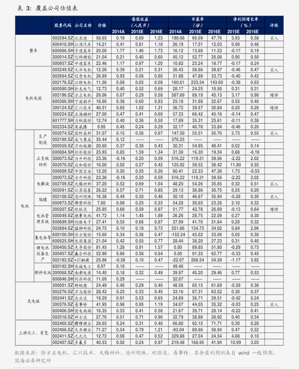 广东省顺丰价格表广东省顺丰价格表详解