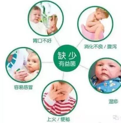 宝宝几个月可以吃益生菌宝宝几个月可以吃益生菌，益生菌在婴幼儿营养与健康领域的应用