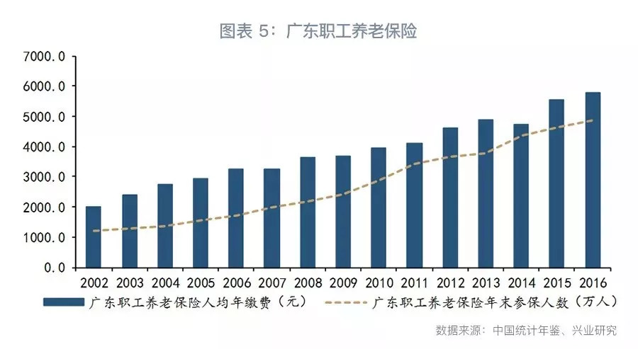 广东省交社保30年广东省社保缴纳三十年，历程、影响与展望