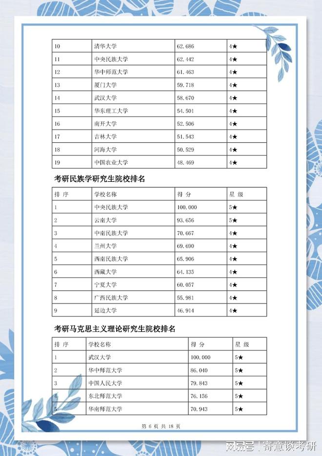 广东省的考研学校广东省考研学校概览