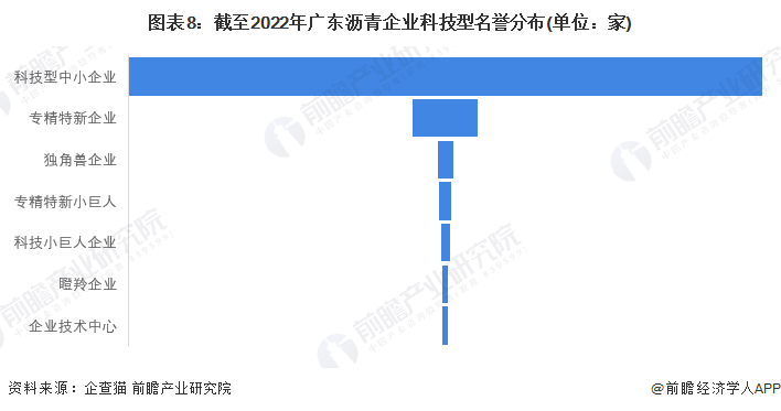 广东省非高危行业 持证广东省非高危行业持证人员的现状与发展趋势