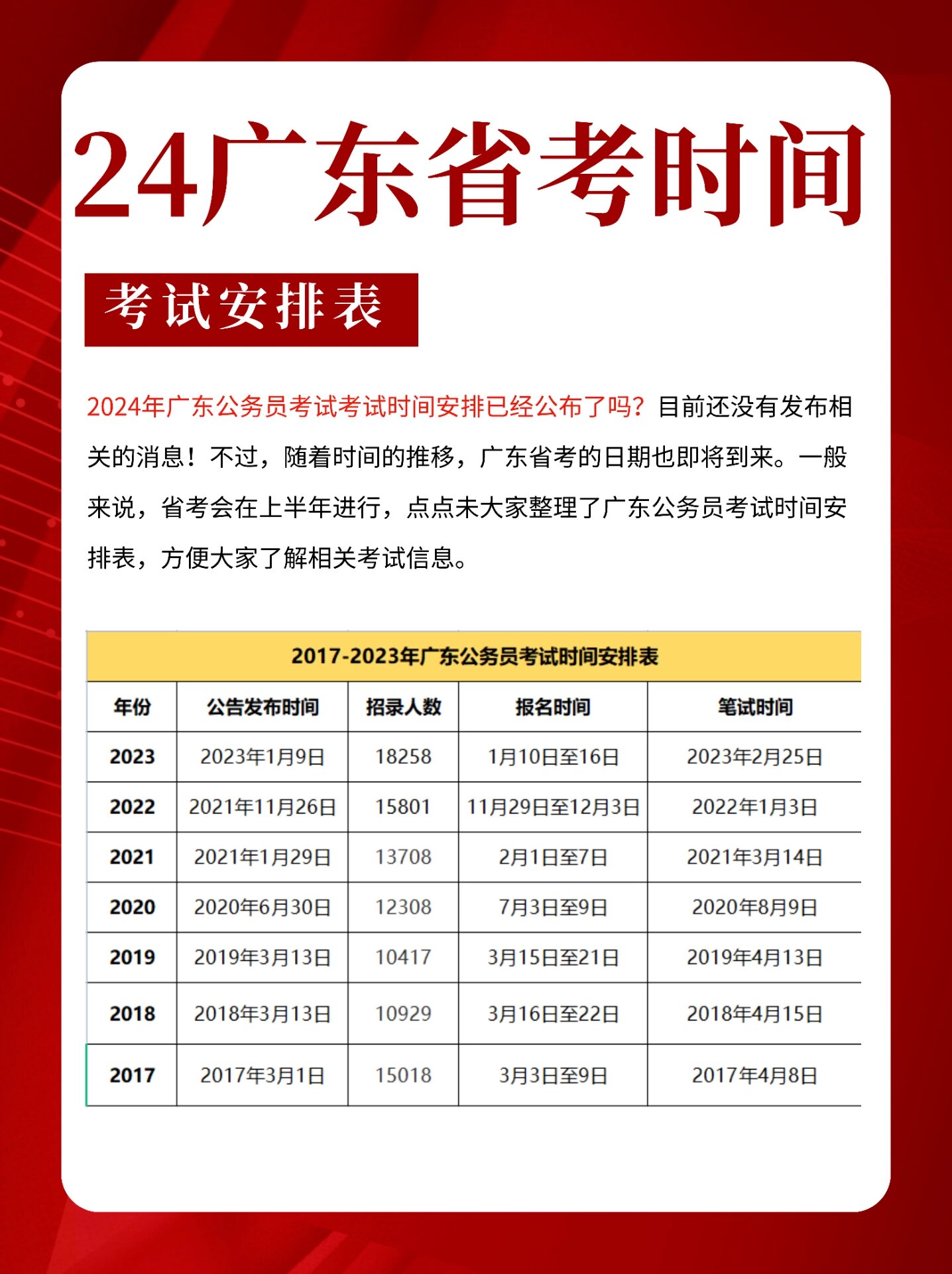 2019广东省考笔试时间关于广东省考笔试时间的探讨