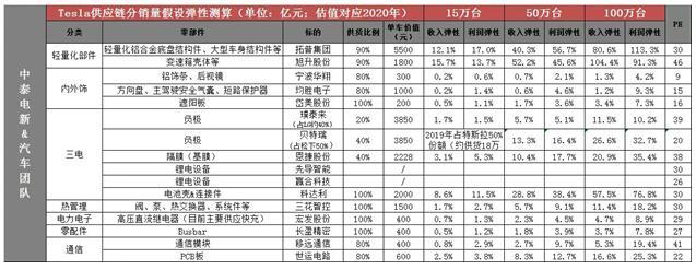 广东长盈精密有限公司广东长盈精密有限公司，精密制造领域的佼佼者