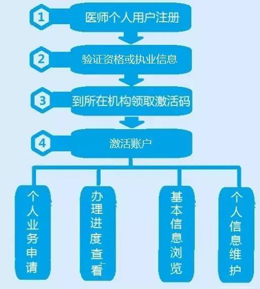 西安房产测量西安房产测量，重要性、流程与技术应用