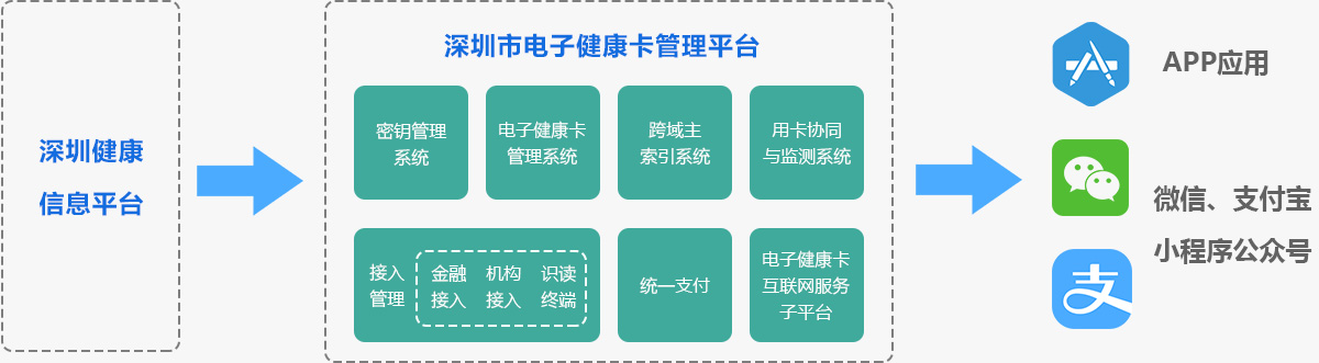 广东省健康码连接广东省健康码连接，数字化健康管理的创新实践