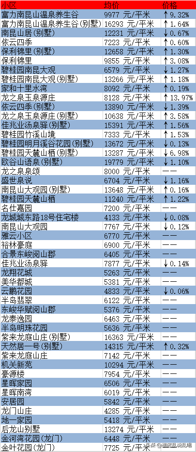 广东省未来房价广东省未来房价趋势分析