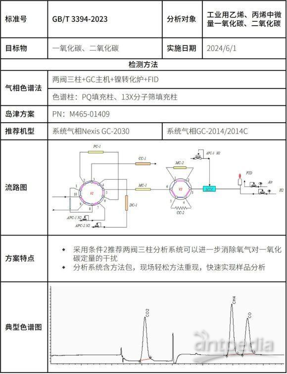 广东省开路式气体分析广东省开路式气体分析，探索与应用