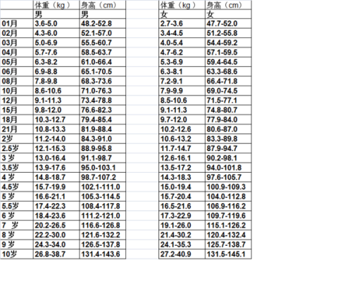 宝宝一个月体重长多少宝宝一个月体重增长规律及其影响因素