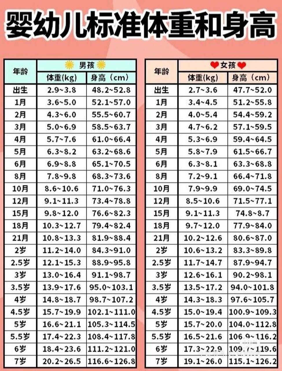 小孩6个月身高体重标准小孩六个月身高体重标准及其重要性