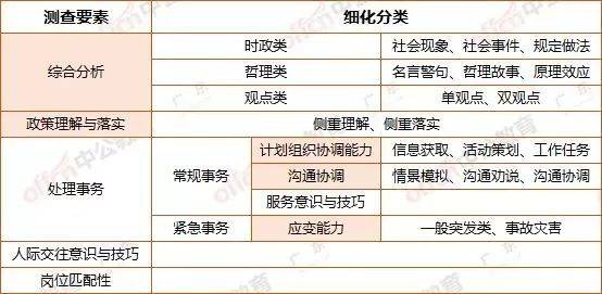 广东省公务员心理测试广东省公务员心理测试，探索与理解