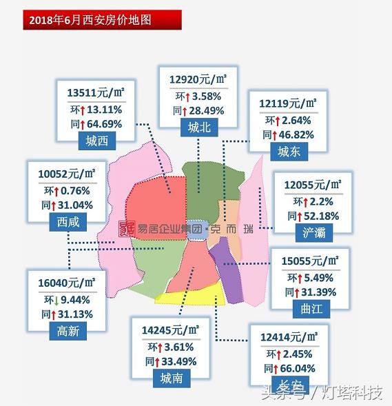 西安房产数据西安房产数据深度解析