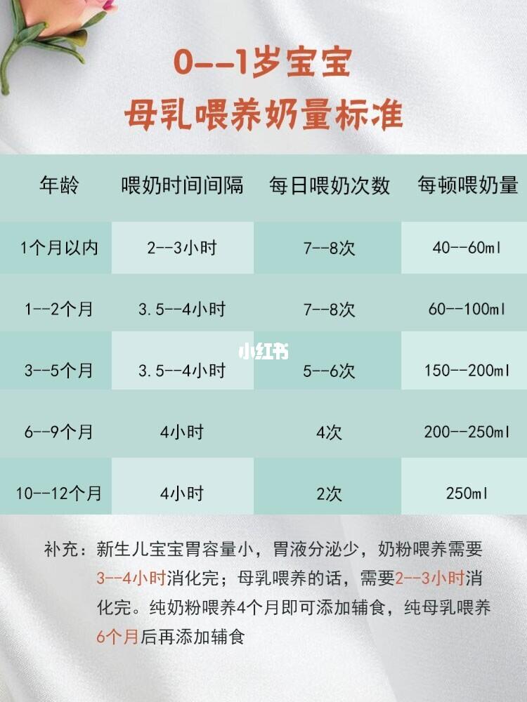 五个月女宝宝奶量五个月女宝宝奶量的科学喂养指南