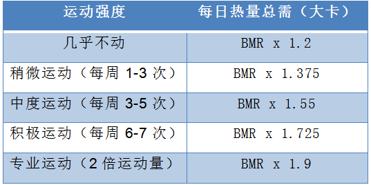 每天1200大卡一个月瘦多少斤每天消耗1200大卡，一个月能瘦多少斤？