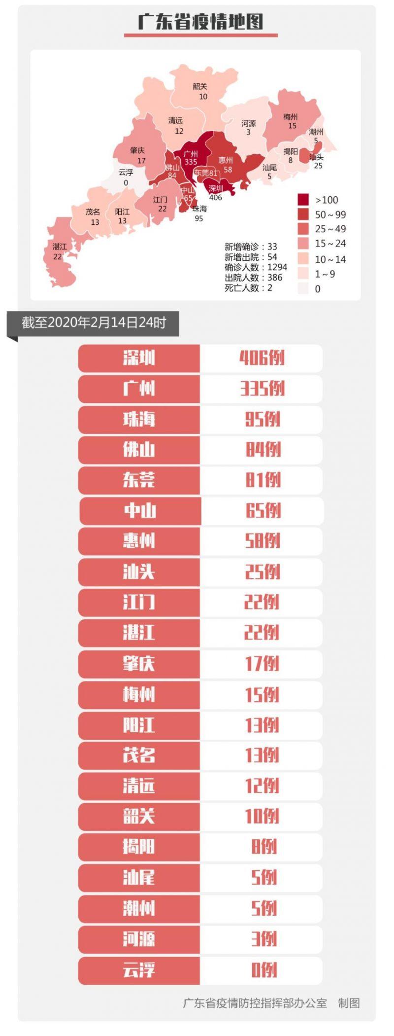 广东省现在疫情情况广东省当前疫情情况分析