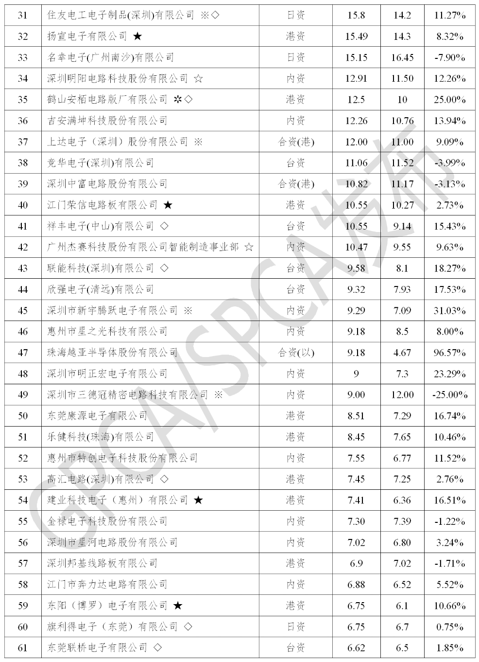 广东省安全统表目录广东省安全统计表目录及其重要性