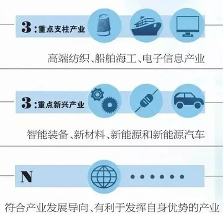 广东省结构优公示广东省结构优公示，迈向高质量发展的坚实步伐