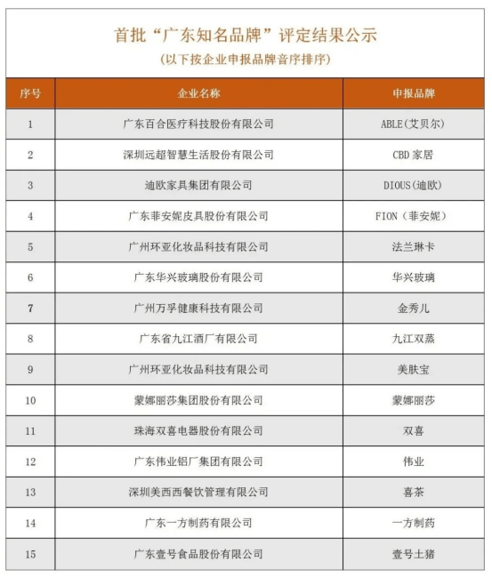 广东省知名企业广东省知名企业概览