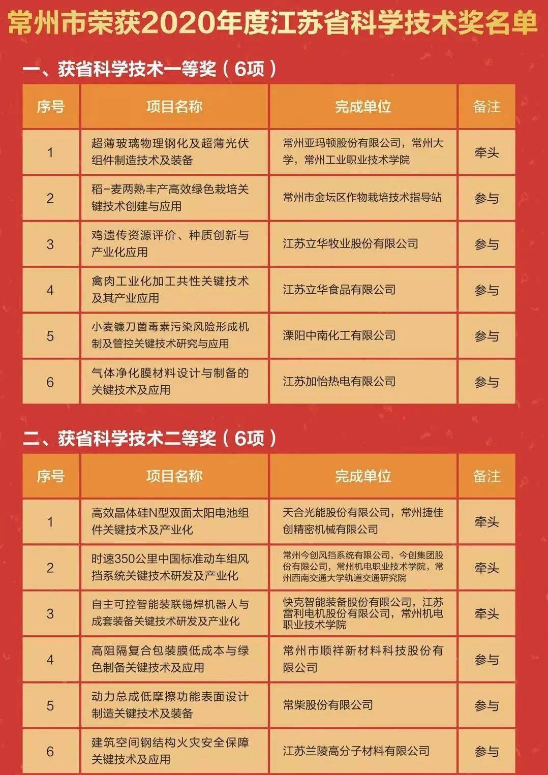 江苏淘赞科技江苏淘赞科技，引领科技创新的先锋力量