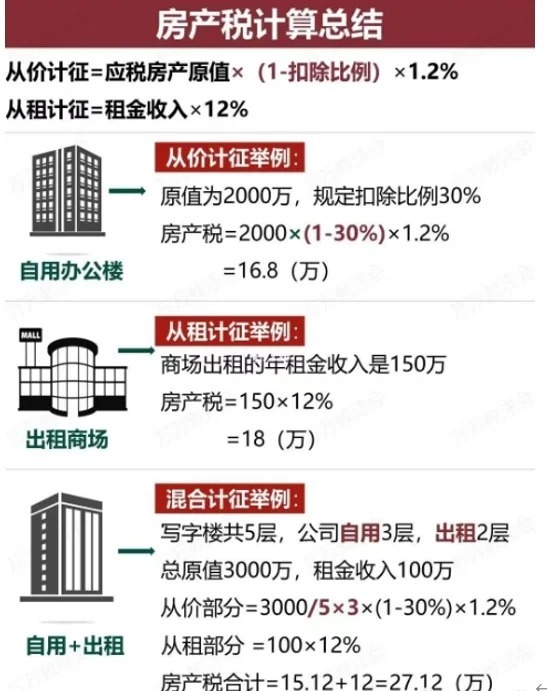 商业房产税费计算器商业房产税费计算器，理解与应用