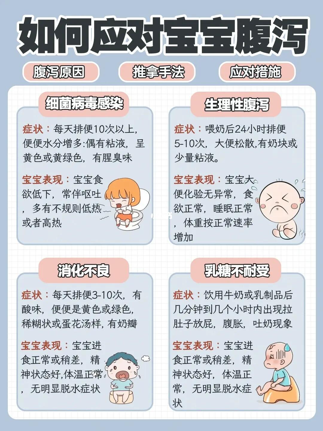 八个月孩子拉肚子关于八个月孩子拉肚子的原因分析及应对建议