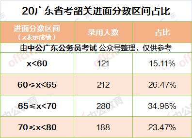 广东省考应届岗进面分广东省考应届岗进面分，分析、理解与展望