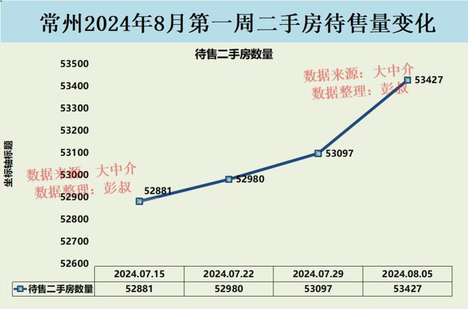 徐州房产房价徐州房产房价，市场走势与影响因素探讨