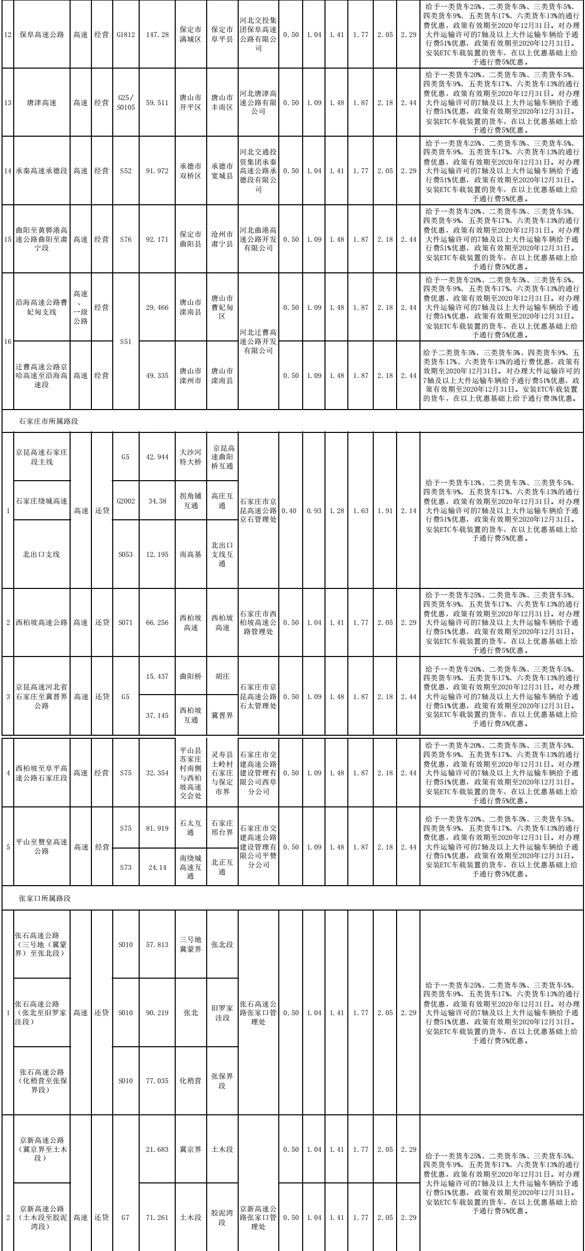 广东省高速计重收费标准广东省高速公路计重收费标准和实施细节解析