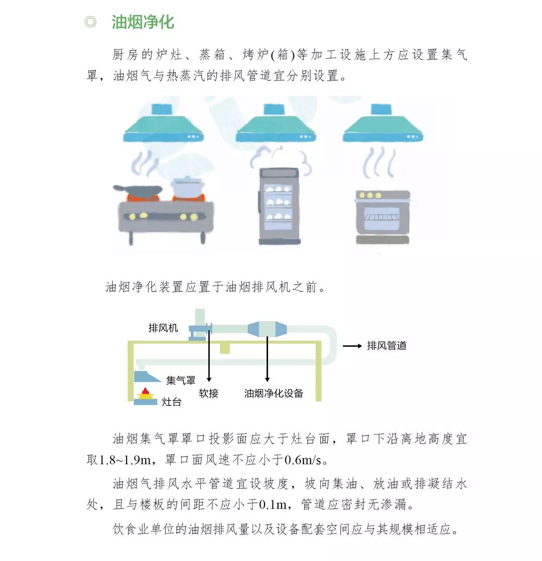 广东省餐饮油烟广东省餐饮油烟治理，挑战与对策