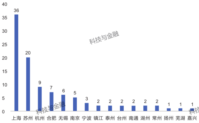 江苏城市科技创新排名江苏城市科技创新排名，探寻创新力量的分布与未来趋势