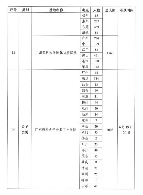 广东省的执业药师考试广东省执业药师考试，探索与实践