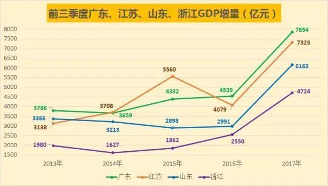 广东和江苏科技对比广东与江苏科技对比，两大经济强省的科技实力探析