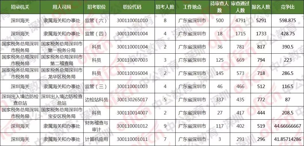 国考广东省考国考与广东省考，探索与机遇