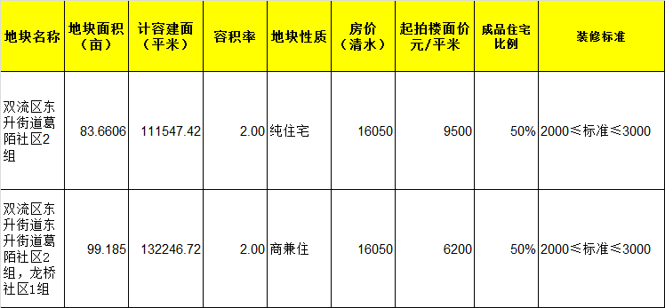 曲沃房产信息曲沃房产信息深度解析