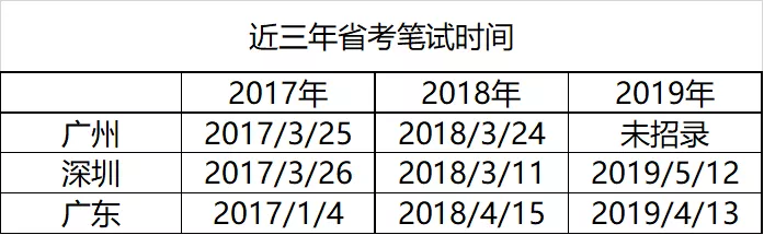 广东省教育考试日历广东省教育考试日历，全面解读考试时间与安排