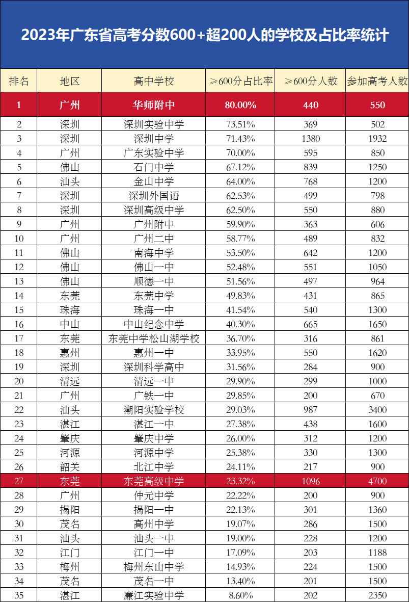 广东省考中学广东省考中学，教育的新挑战与机遇