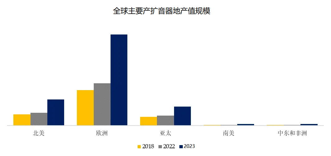 广东省专用定向音箱销售广东省专用定向音箱销售，市场现状与发展趋势