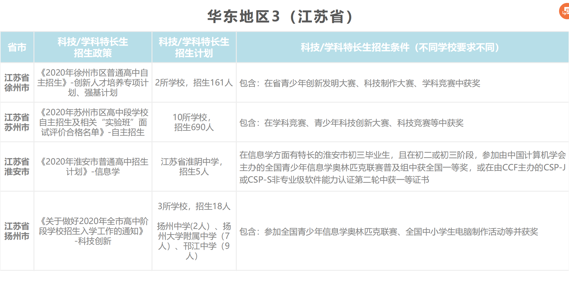 江苏科技特长生江苏科技特长生的崛起与未来展望