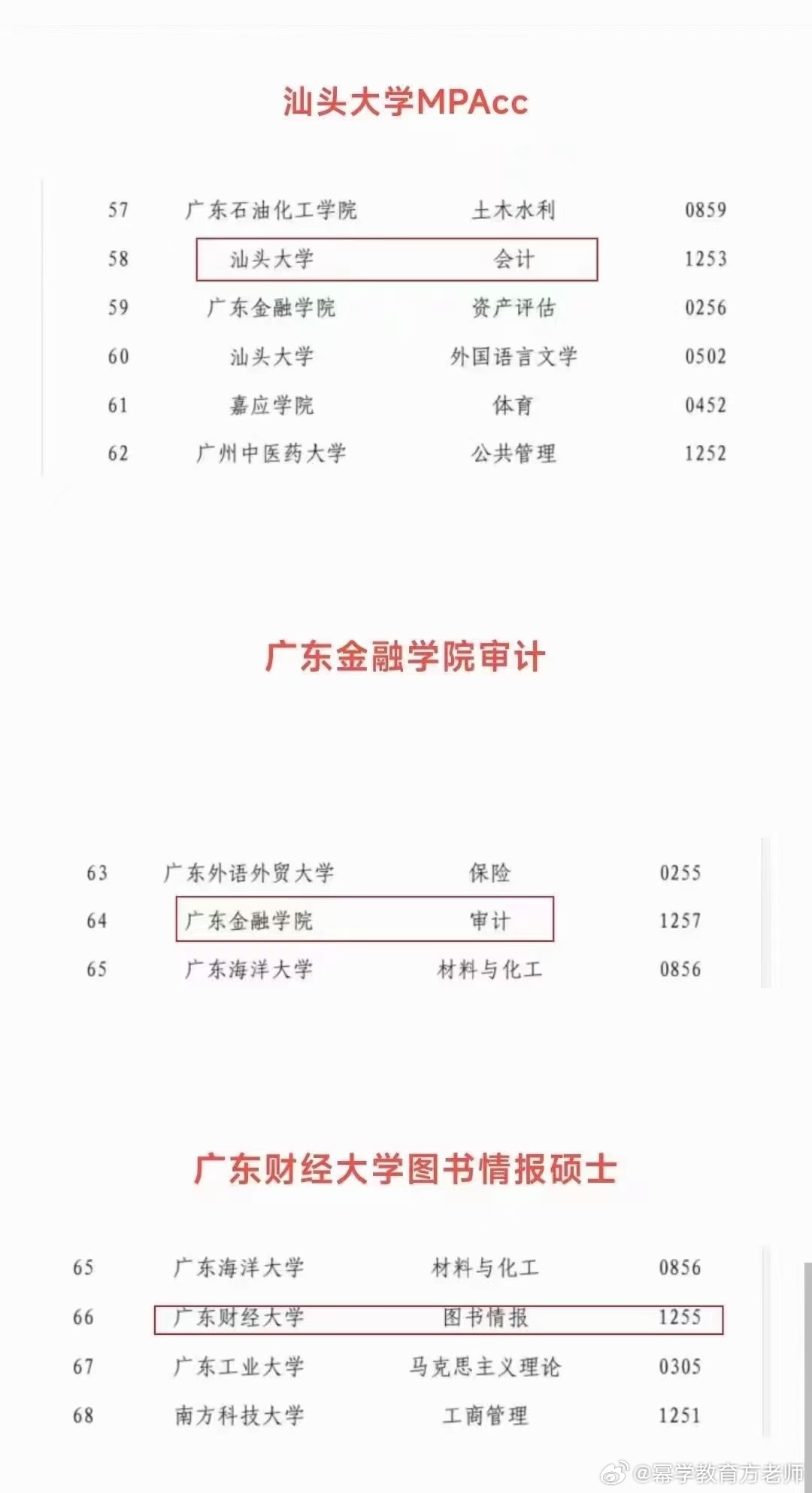 广东省增加硕士点广东省增加硕士点的战略意义与前景展望