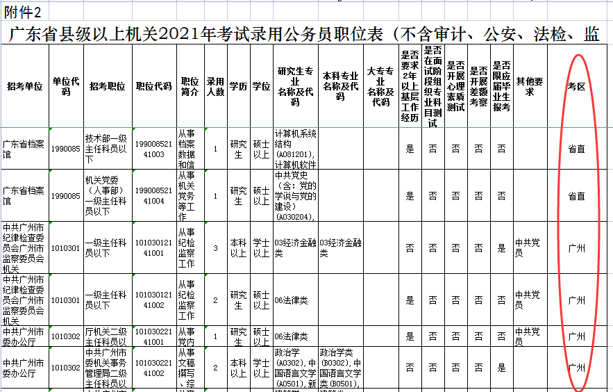 广东省公务员笔试地点广东省公务员笔试地点概述