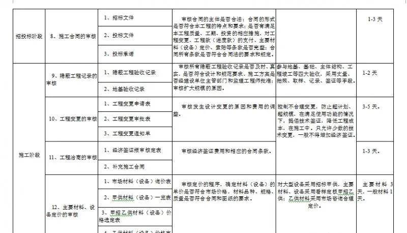 广东省工程结算审核广东省工程结算审核，流程、要点与实践策略