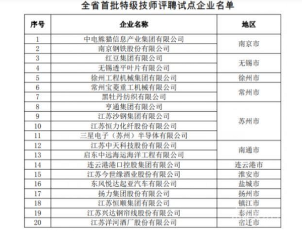 广东省特级技师名单查询广东省特级技师名单查询，技艺之光，闪耀南国之疆