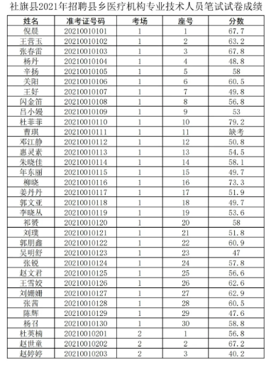 广东省乡村金融专员招聘广东省乡村金融专员招聘，打造乡村经济新动力