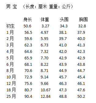 八个月十二斤八个月十二斤的成长之路，探索婴儿体重增长背后的故事