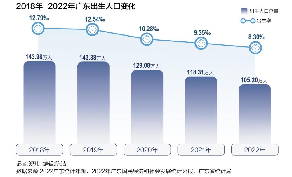 广东省2022计生政策广东省2022年计生政策，新动向与未来发展