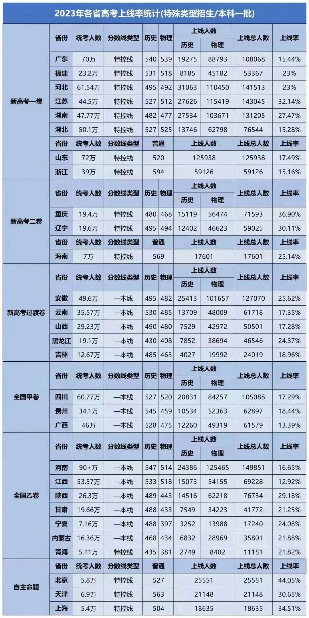 广东省春招专科线广东省春招专科线，探索与机遇