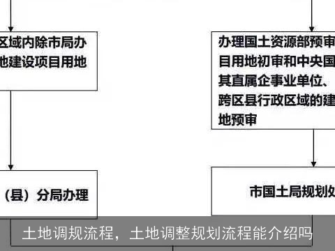 广东省土地调规步骤广东省土地调规步骤详解