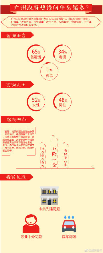 广东省12345广东省的12345，探索与发展之路