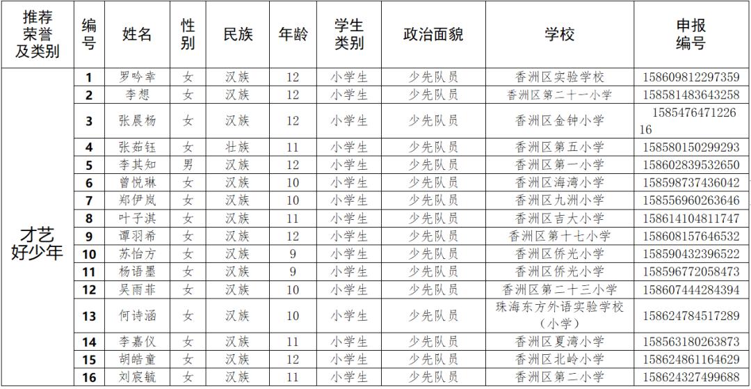 广东省南粤少年怎样填写广东省南粤少年的风采与成长之路 —— 如何填写南粤少年档案