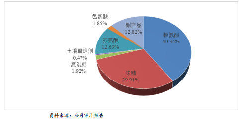 广东合幸食品有限公司广东合幸食品有限公司，探索卓越食品制造之路